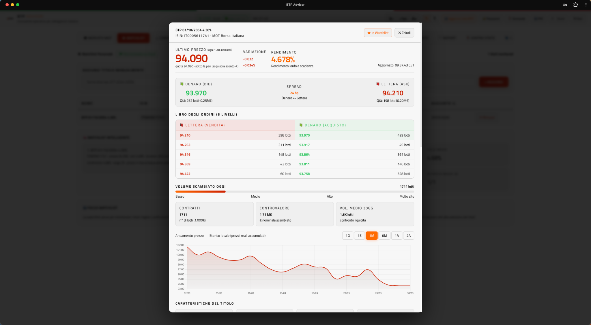 Scheda dettaglio singolo titolo BTP