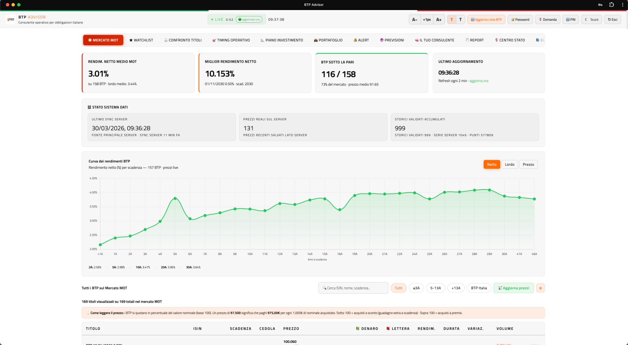 Dashboard iniziale con KPI e stato dati