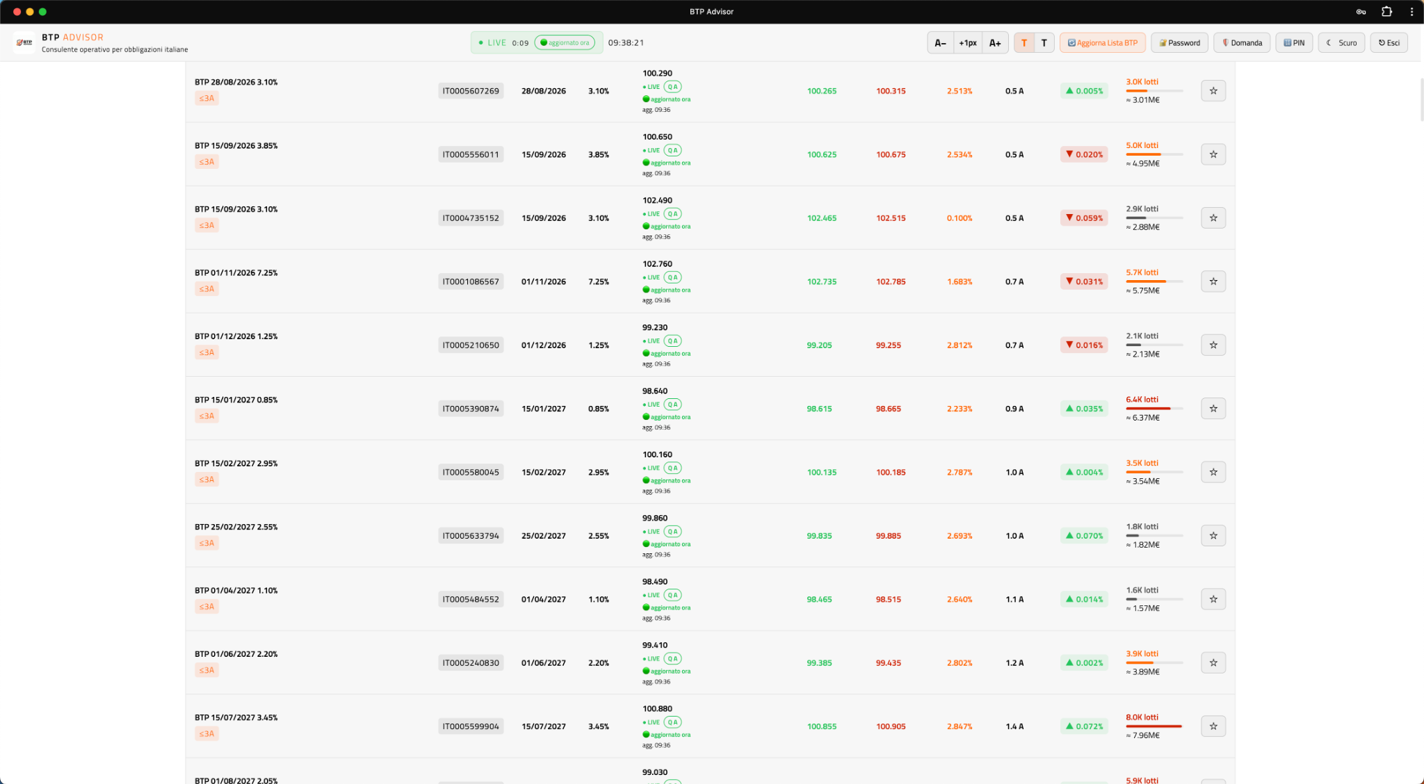 Mercato MOT live con lista titoli e prezzi